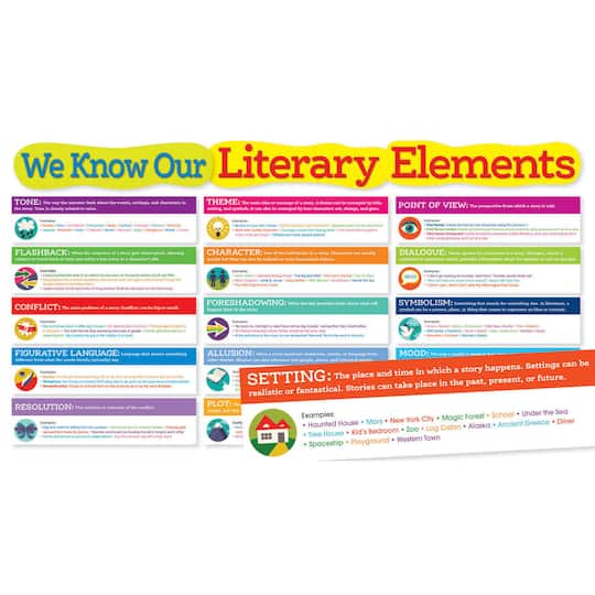 Literary Elements Bulletin Board Set